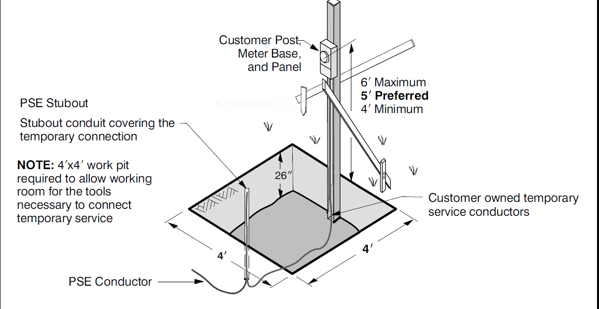 Step 3 – Temporary Power Pole