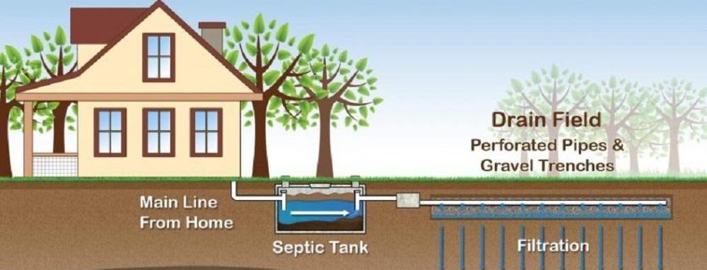 Step 4 – Septic System